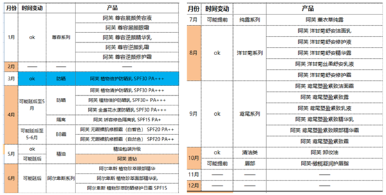 杭州化妝品品牌策劃就找好風(fēng)